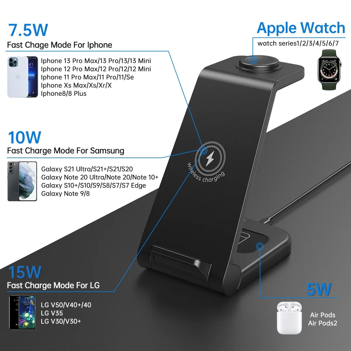 Wireless Charger, 23W 3 in 1 Fast Charging Dock,Charging Station for Iphone 16/15/14/13/12/11 Pro Max, Airpods 4/3/2/Pro, Iwatch Series 10/9/8/7/6/5/SE/4/3/2, Samsung Charger Stand (Black)